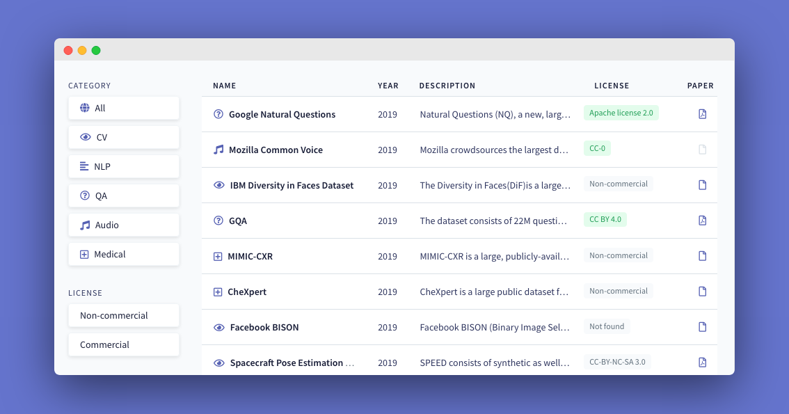 Dataset List A List Of The Biggest Machine Learning Datasets